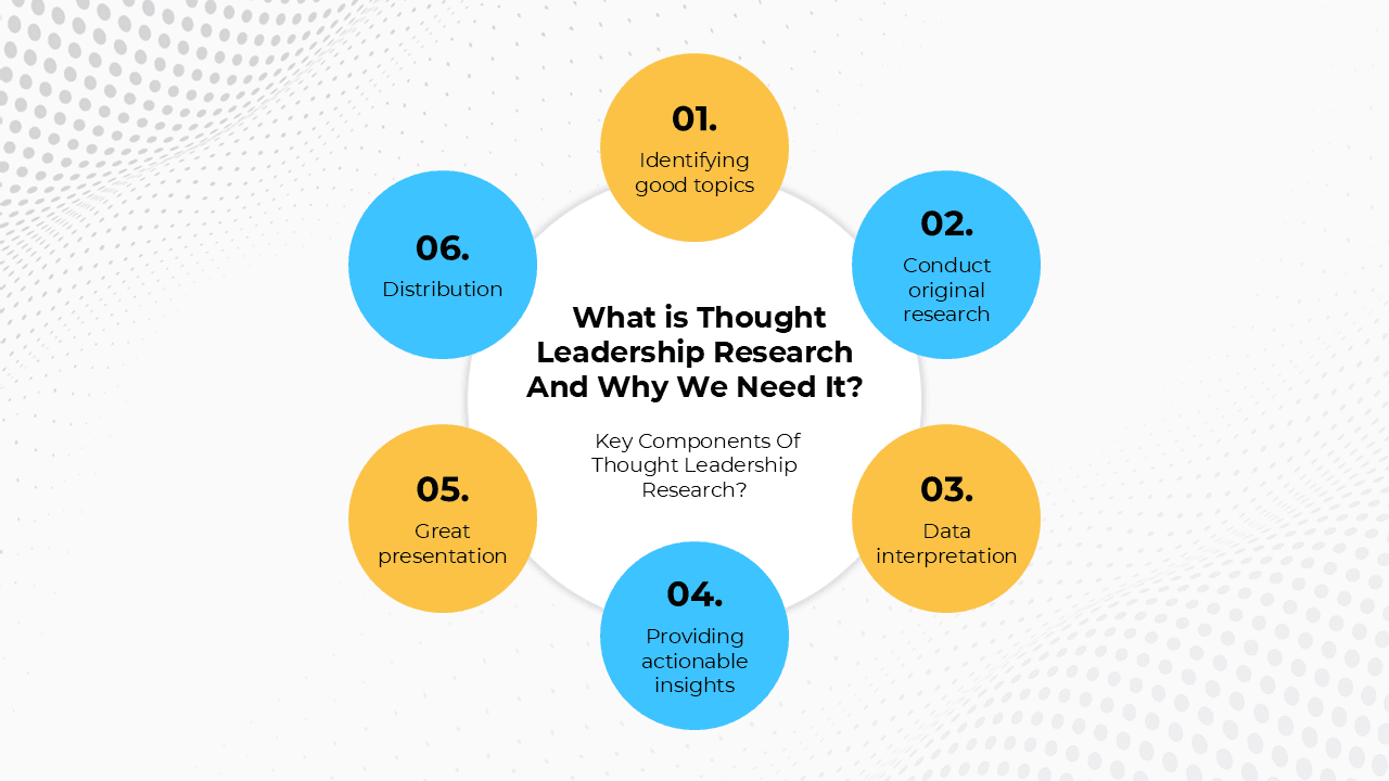 Key Components Of Thought Leadership Research