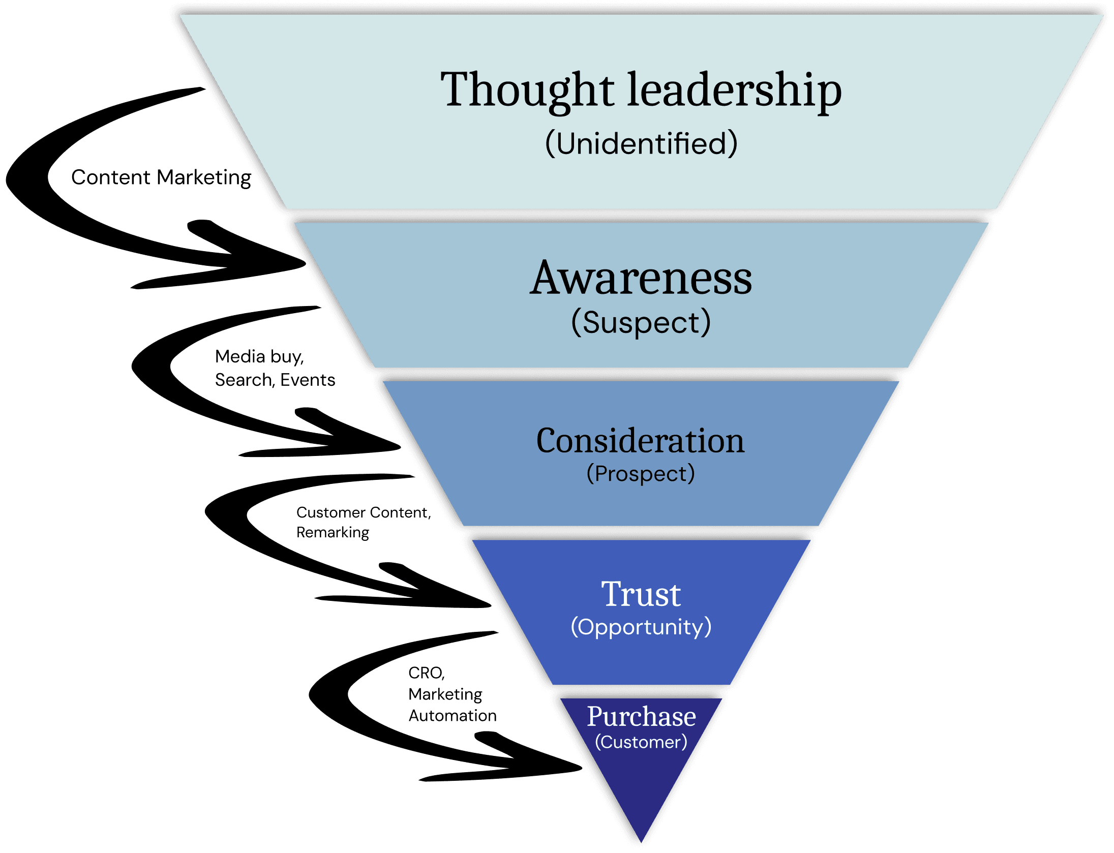 benefits of thought leadership with examples